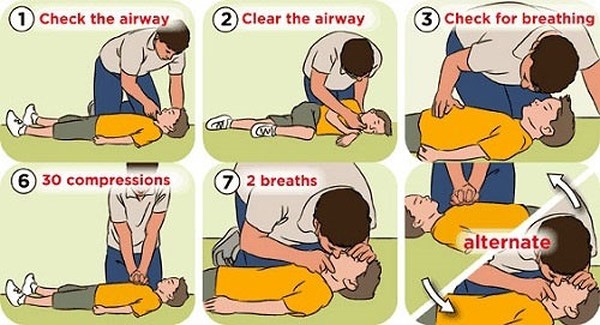 so cuu nguoi bi duoi nuoc