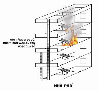  Tư vấn giải pháp thoát hiểm đối với nhà hộp, nhà phố