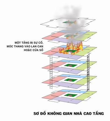  Tư vấn giải pháp thoát hiểm đối với căn hộ chung cư, văn phòng