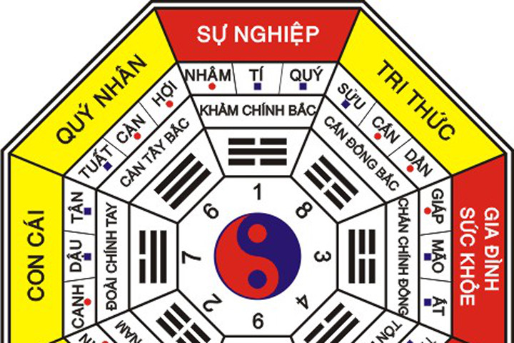 Kết quả hình ảnh cho phong thủy xem ngày tốt xấu