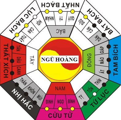 Kết quả hình ảnh cho phong thủy